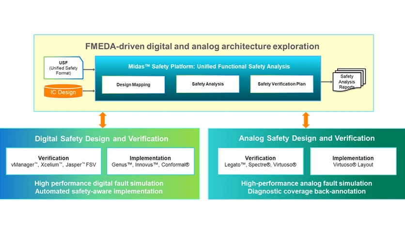 Cadence Midas Safety Platform Crack