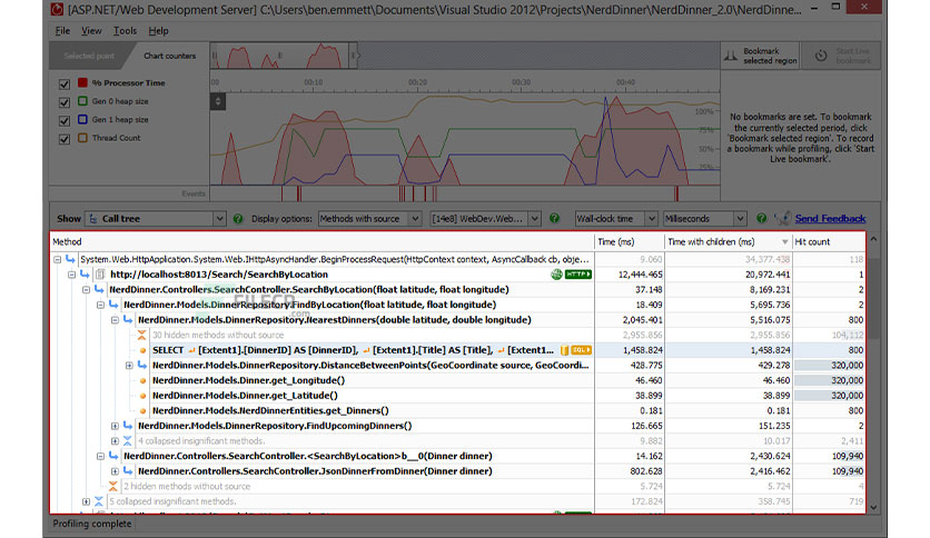 Red Gate ANTS Performance Profiler Crack